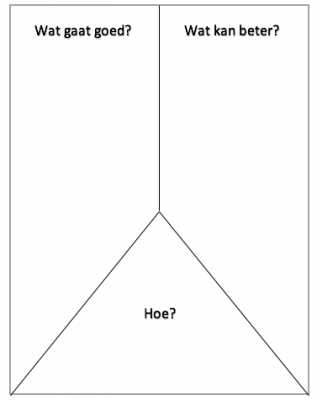 Verbeterbord leerKRACHT in de klas Blijven Leren