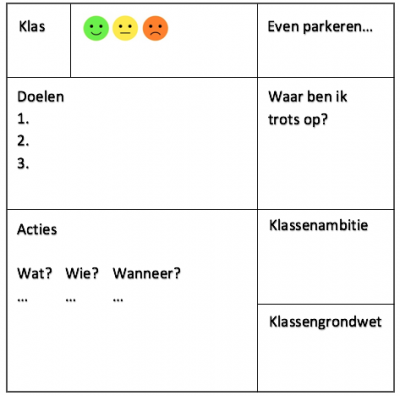 Bord in de klas Blijven Leren